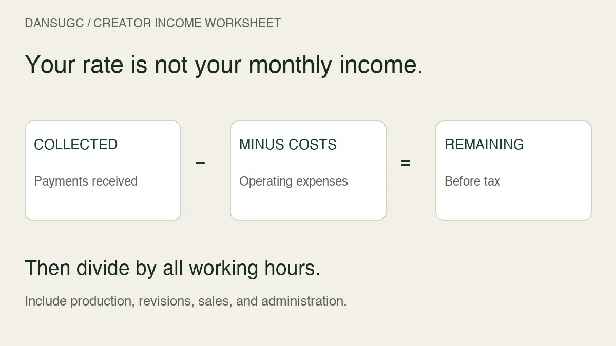 UGC income worksheet: collected payments minus operating costs equals the amount remaining before tax. Divide by all working hours to estimate effective hourly return.
